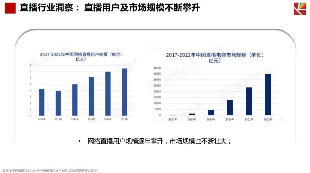 2024【抖音营销】琪朗护眼灯抖音达人及店铺自播方案
