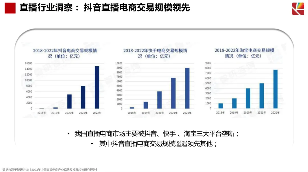 2024【抖音营销】琪朗护眼灯抖音达人及店铺自播方案