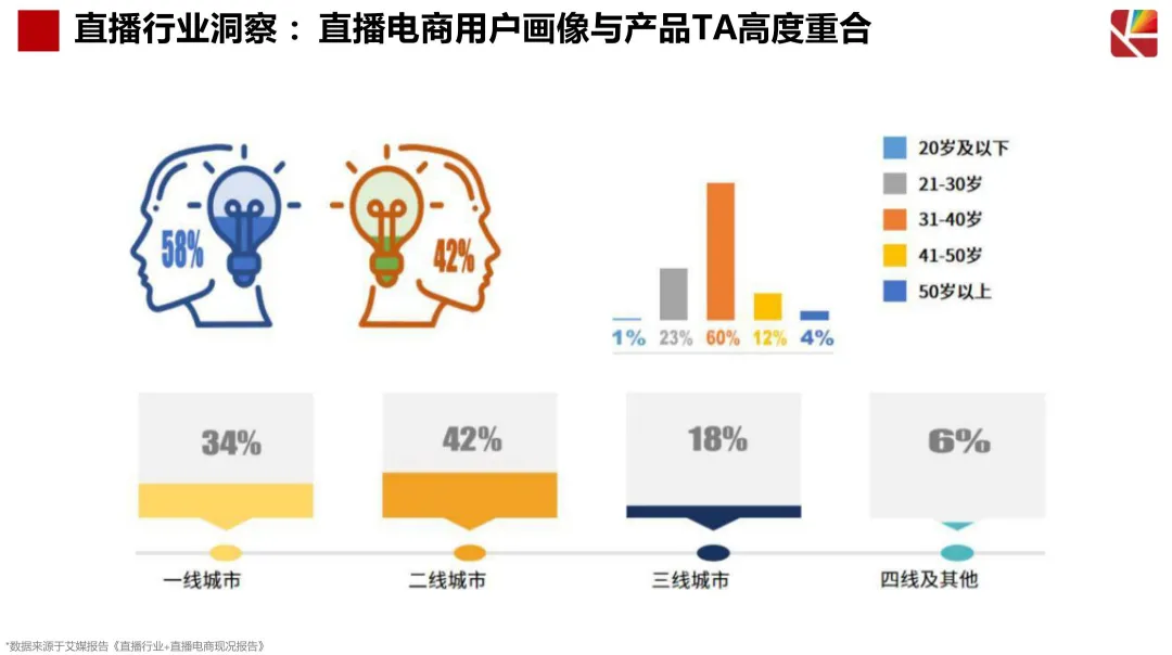 2024【抖音营销】琪朗护眼灯抖音达人及店铺自播方案