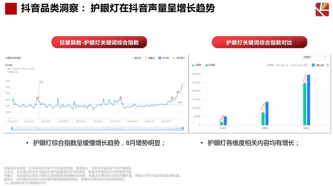 2024【抖音营销】琪朗护眼灯抖音达人及店铺自播方案