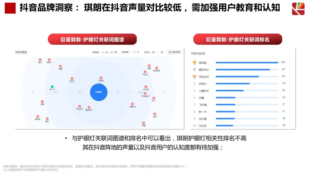 2024【抖音营销】琪朗护眼灯抖音达人及店铺自播方案