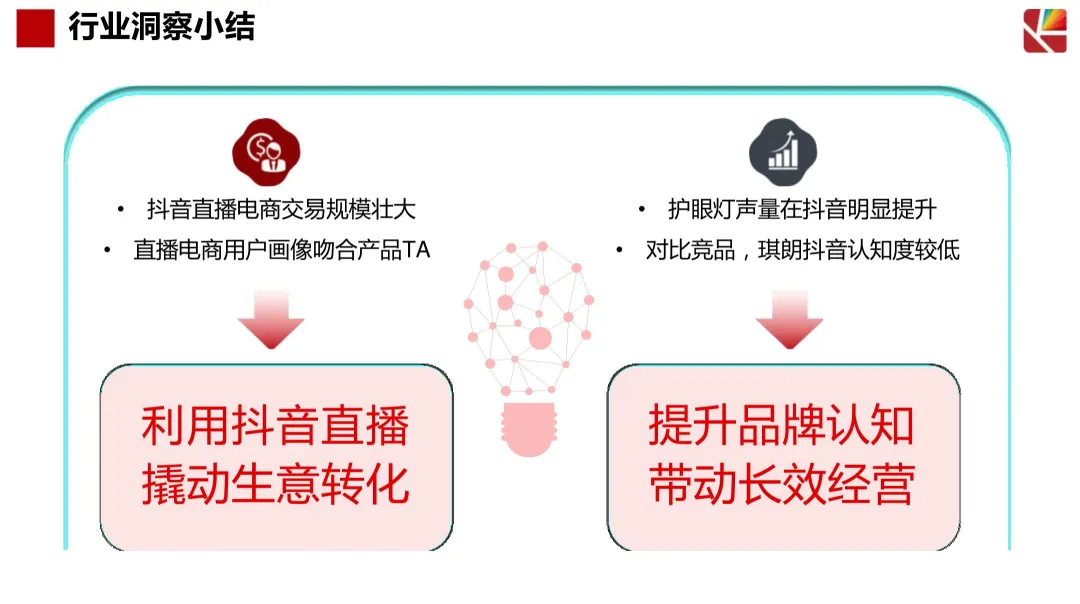 2024【抖音营销】琪朗护眼灯抖音达人及店铺自播方案