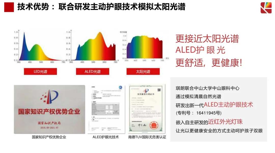 2024【抖音营销】琪朗护眼灯抖音达人及店铺自播方案