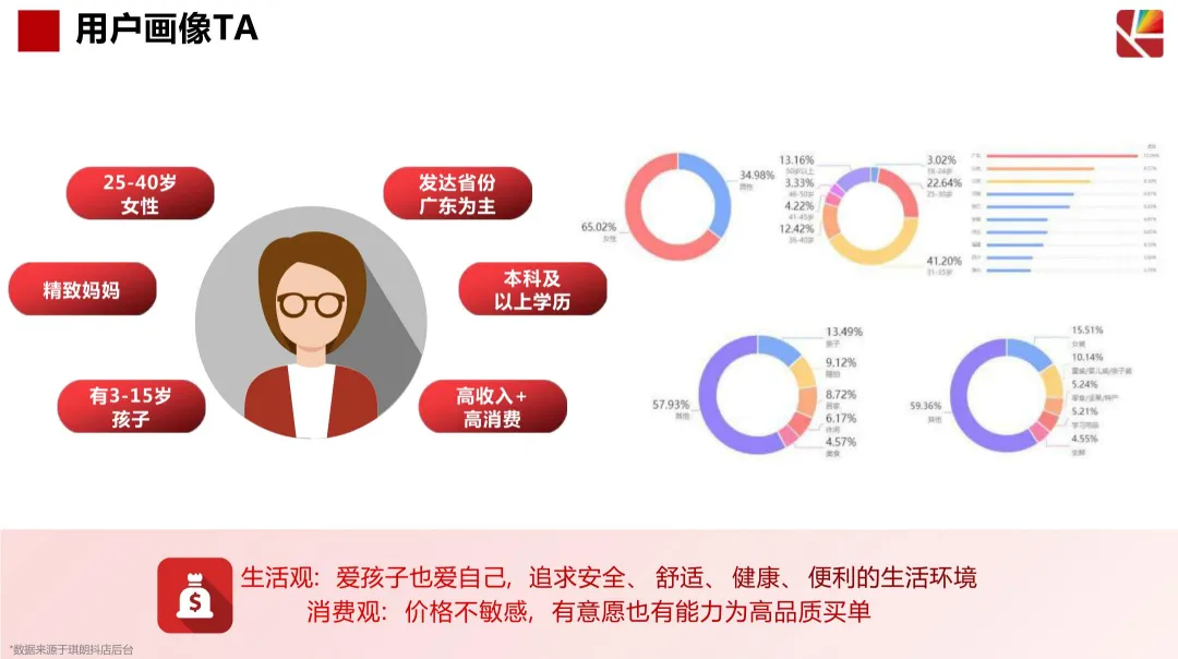 2024【抖音营销】琪朗护眼灯抖音达人及店铺自播方案