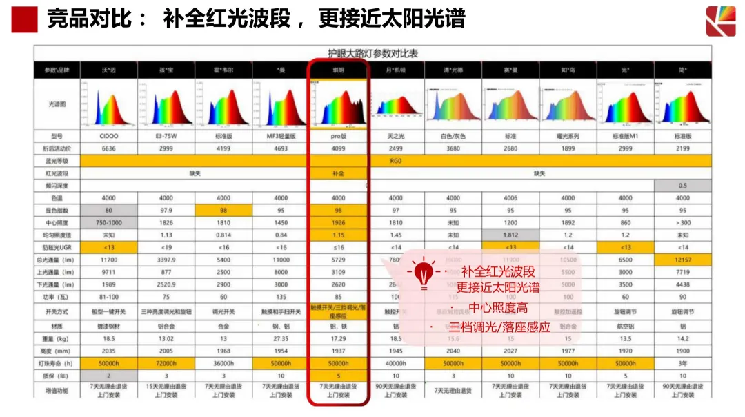 2024【抖音营销】琪朗护眼灯抖音达人及店铺自播方案