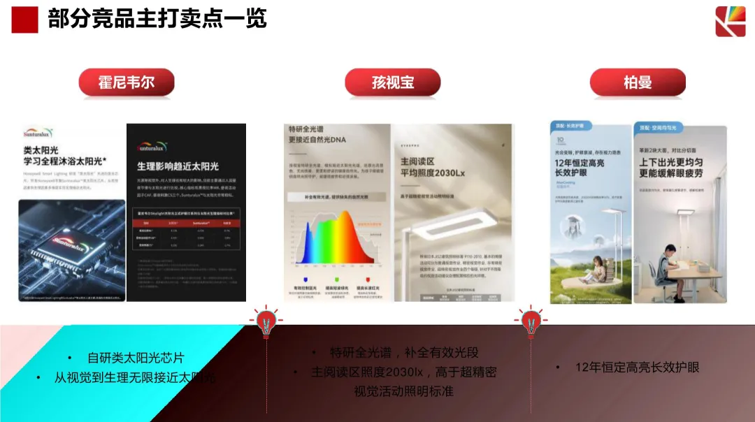 2024【抖音营销】琪朗护眼灯抖音达人及店铺自播方案