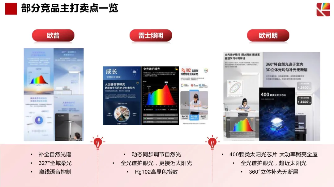 2024【抖音营销】琪朗护眼灯抖音达人及店铺自播方案