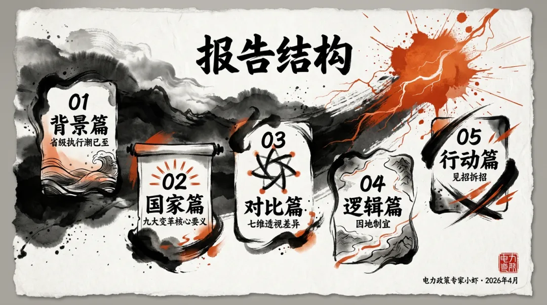 【图解】全国中长期市场规则与主要省份中长期落地规则对比