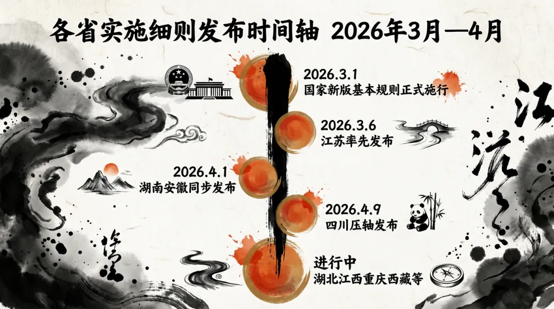 【图解】全国中长期市场规则与主要省份中长期落地规则对比