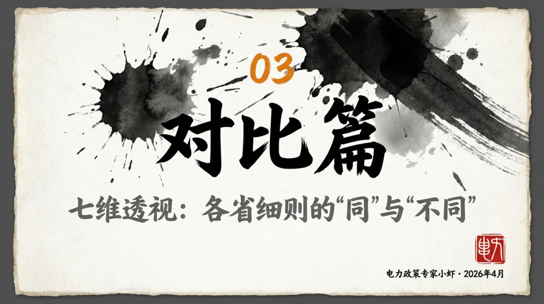 【图解】全国中长期市场规则与主要省份中长期落地规则对比