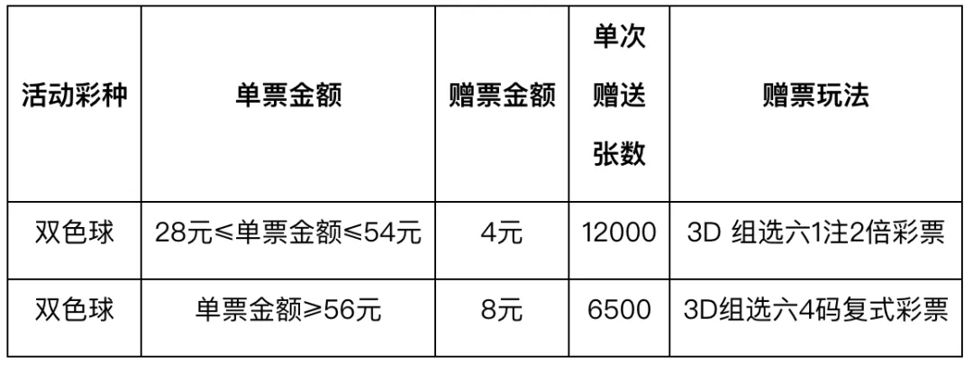 广西双色球赠票等营销活动的公告,排列三加奖公告