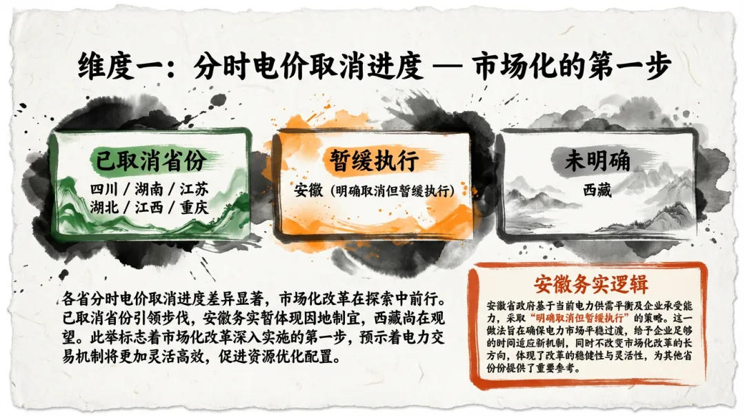 【图解】全国中长期市场规则与主要省份中长期落地规则对比