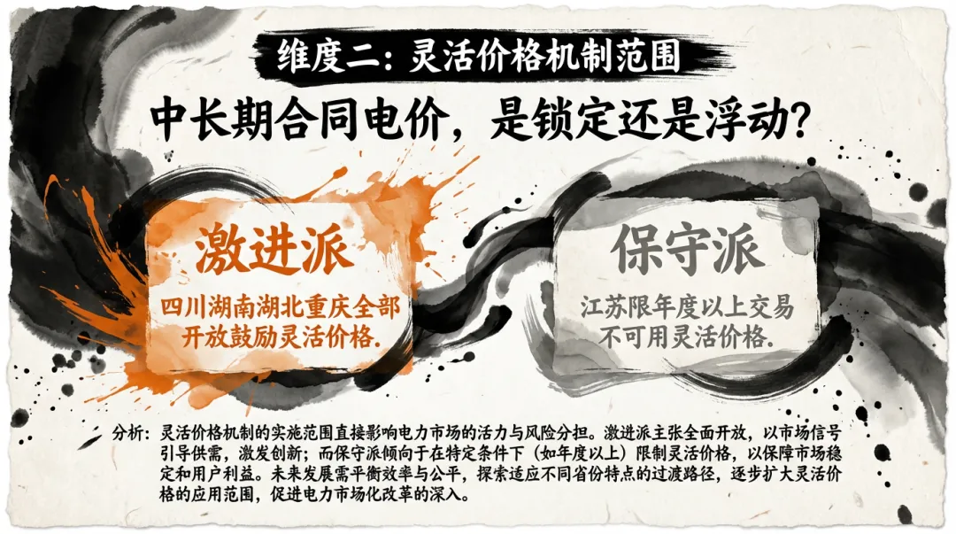 【图解】全国中长期市场规则与主要省份中长期落地规则对比