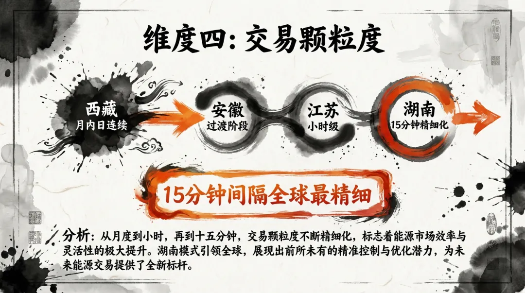 【图解】全国中长期市场规则与主要省份中长期落地规则对比