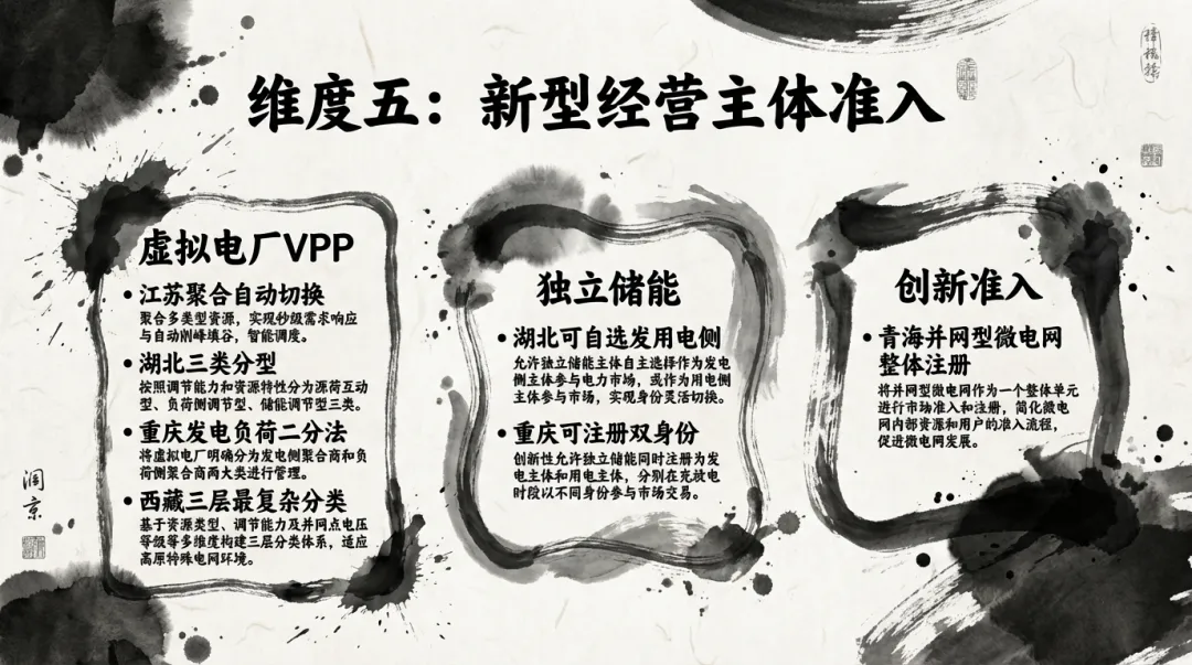 【图解】全国中长期市场规则与主要省份中长期落地规则对比