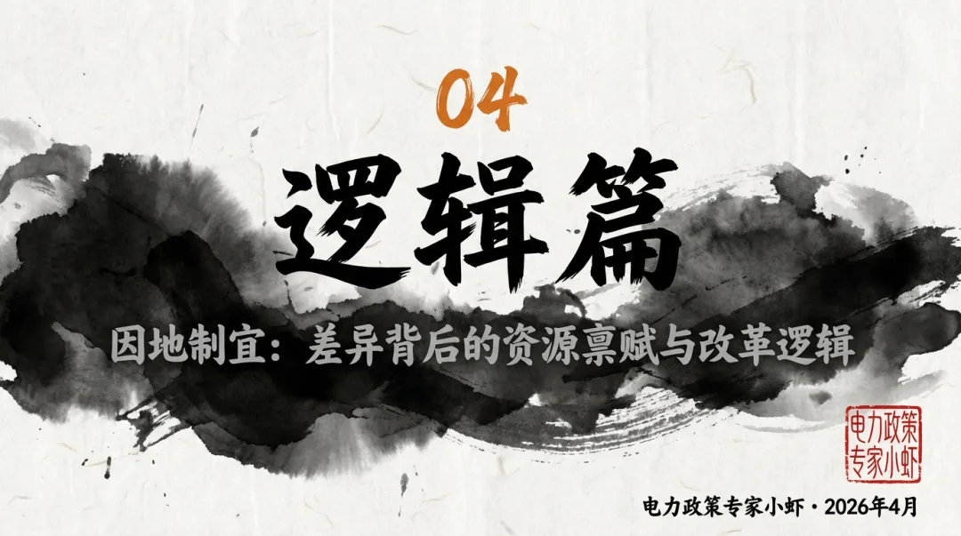 【图解】全国中长期市场规则与主要省份中长期落地规则对比