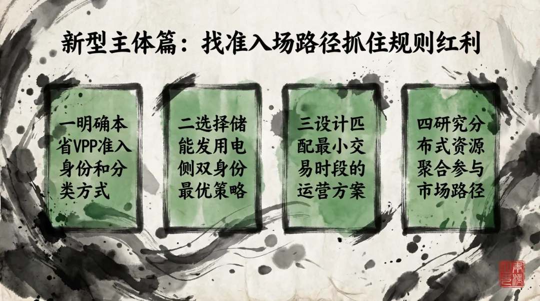 【图解】全国中长期市场规则与主要省份中长期落地规则对比