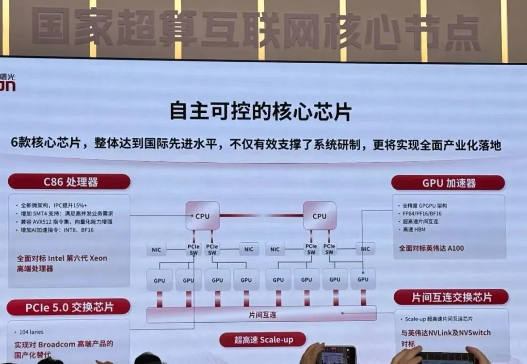 AI4S市场开闸,中科曙光占位起跑线内侧