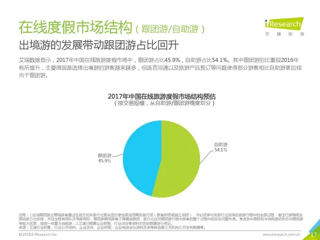 文旅瞭望丨旅游营销还需要“大V”吗?(下篇)