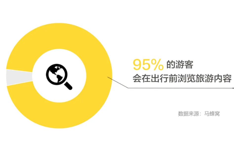 文旅瞭望丨旅游营销还需要“大V”吗?(下篇)