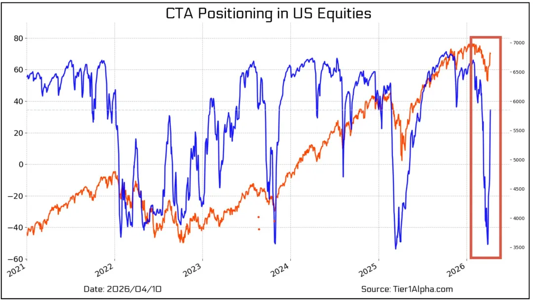 市场对伊朗局势免疫了?