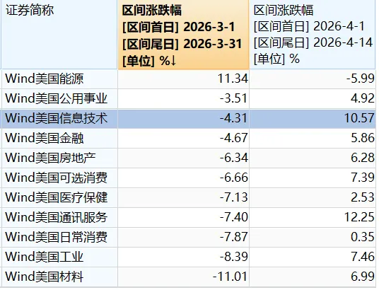 市场对伊朗局势免疫了?