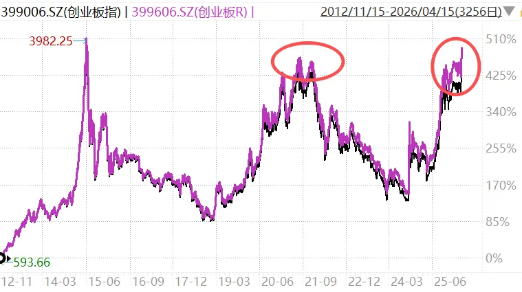 市场对伊朗局势免疫了?