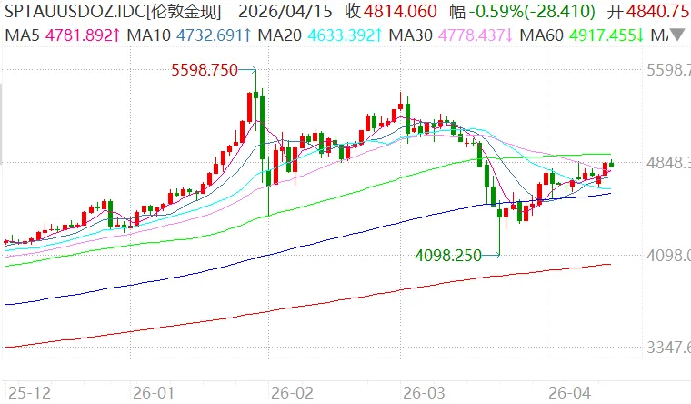 市场对伊朗局势免疫了?