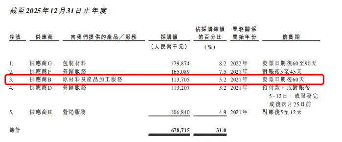 “牙膏顶流”参半:49.9元里,30元营销,4毛研发