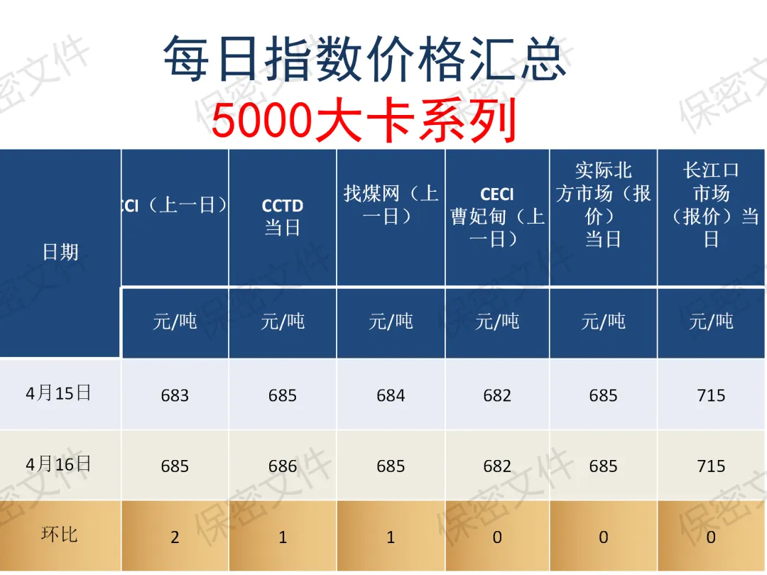 煤炭市场4月16日