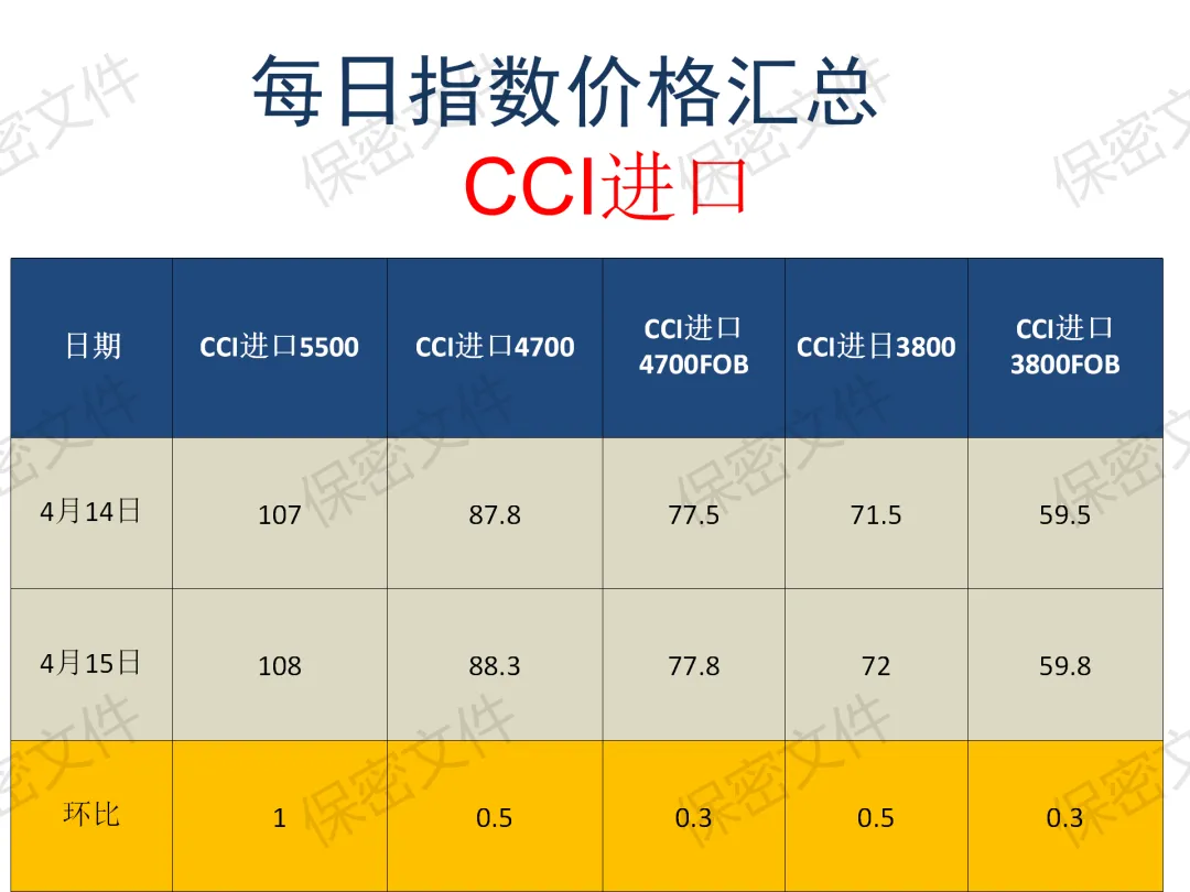 煤炭市场4月16日