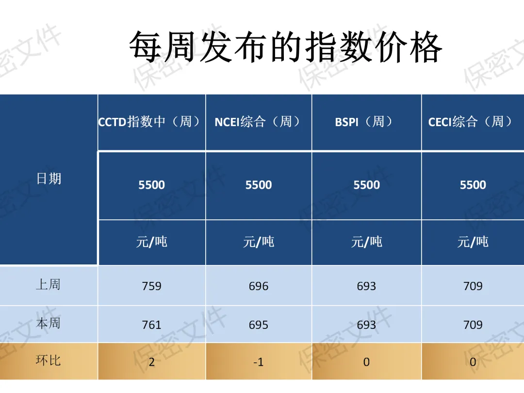 煤炭市场4月16日