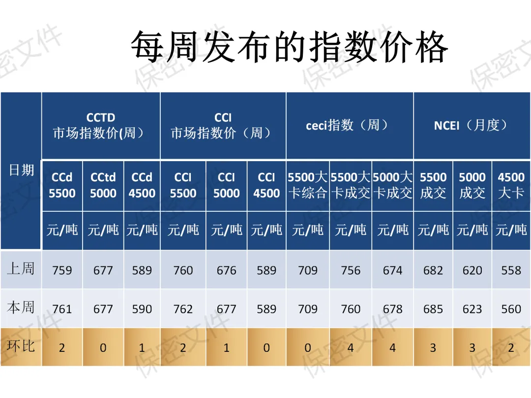 煤炭市场4月16日