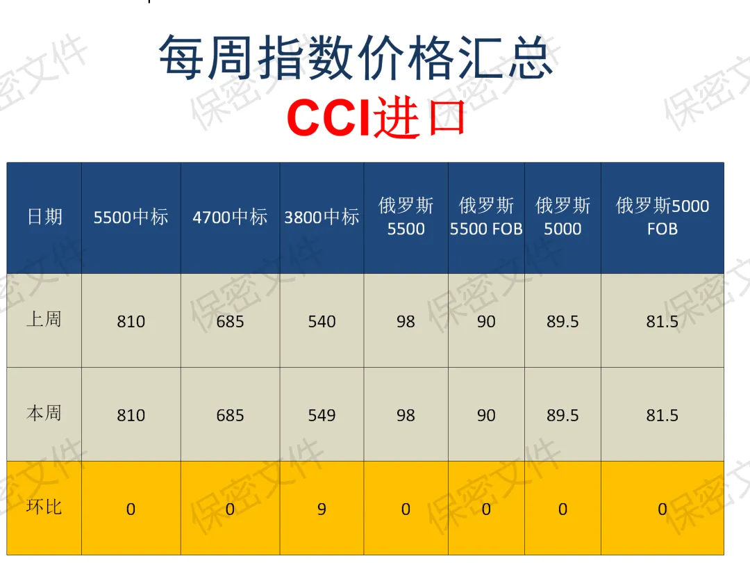 煤炭市场4月16日