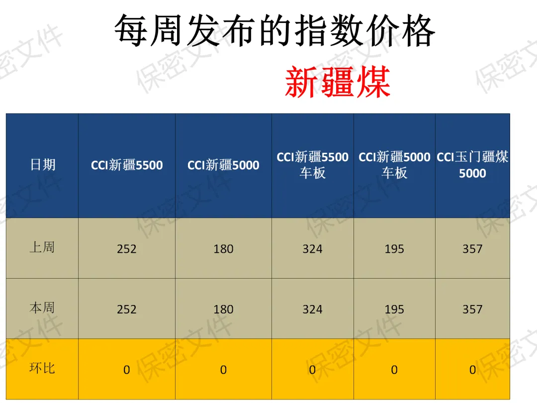 煤炭市场4月16日