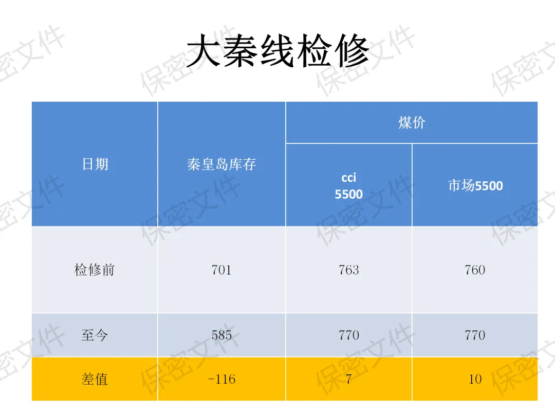 煤炭市场4月16日