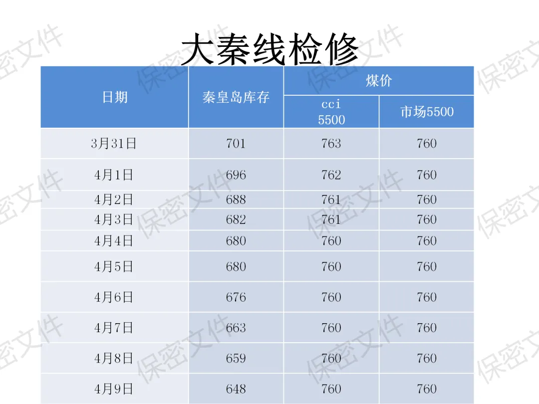 煤炭市场4月16日