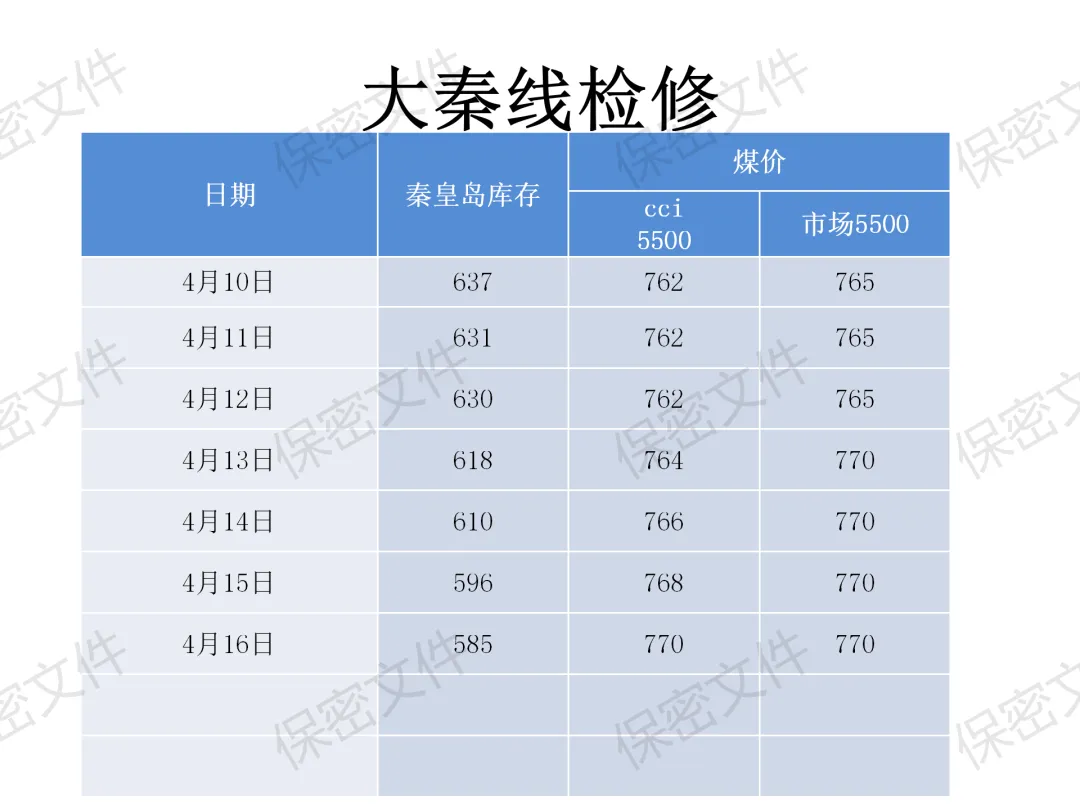 煤炭市场4月16日