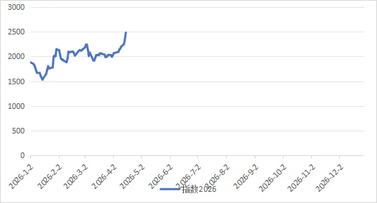 煤炭市场4月16日
