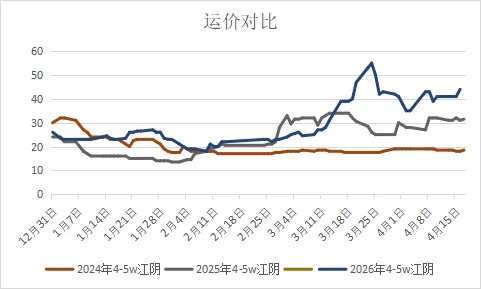 煤炭市场4月16日