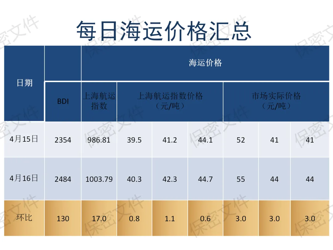煤炭市场4月16日
