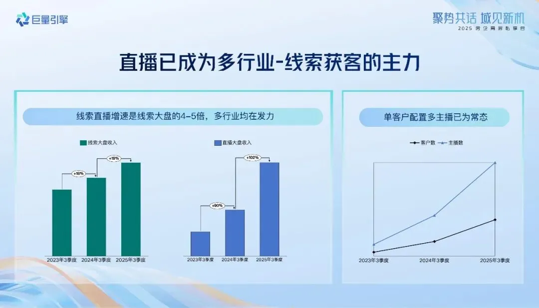 2026如何做好抖音直播提高获客效率