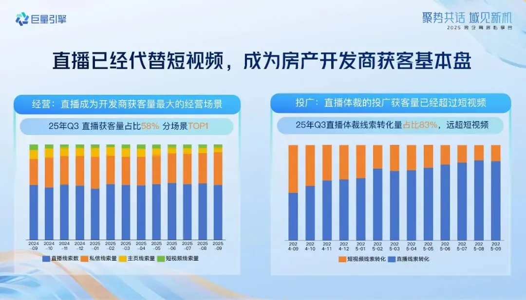 2026如何做好抖音直播提高获客效率