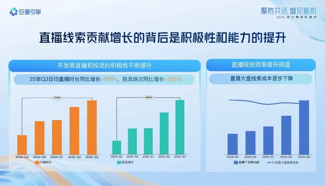 2026如何做好抖音直播提高获客效率