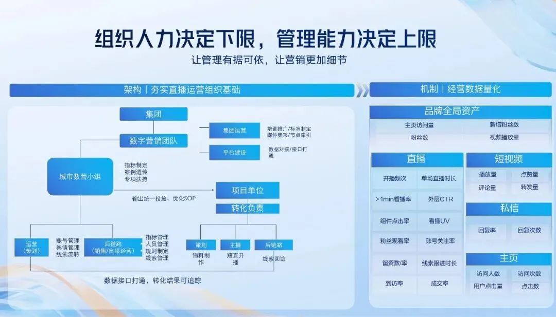 2026如何做好抖音直播提高获客效率