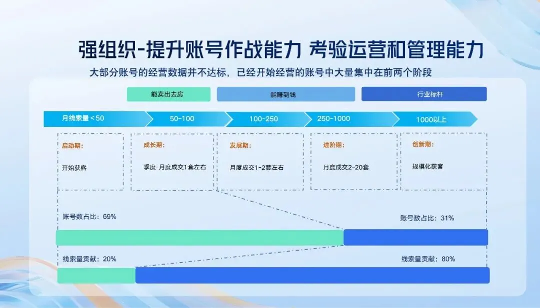 2026如何做好抖音直播提高获客效率