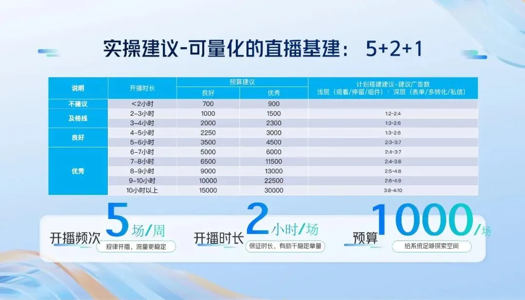 2026如何做好抖音直播提高获客效率