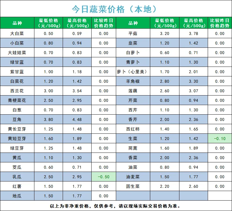 宁夏四季鲜农产品综合批发市场2026年4月16日蔬菜价格