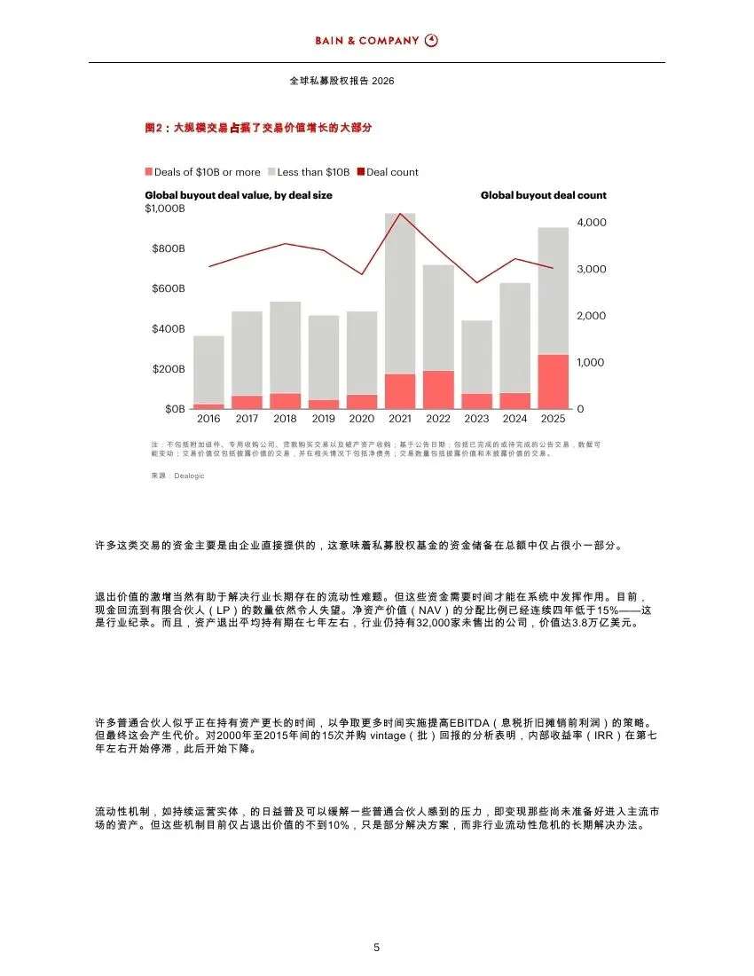 2026年全球私募股权市场报告(附下载)