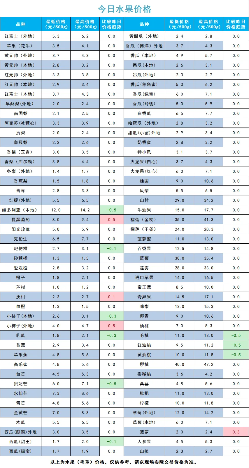 宁夏四季鲜农产品综合批发市场2026年4月16日蔬菜价格
